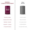 Longevity & Aging Support